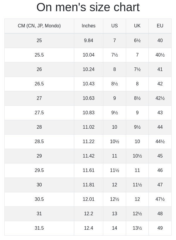Men's Cloudrock Mid Waterproof Hiking Boot In Cinder/desert